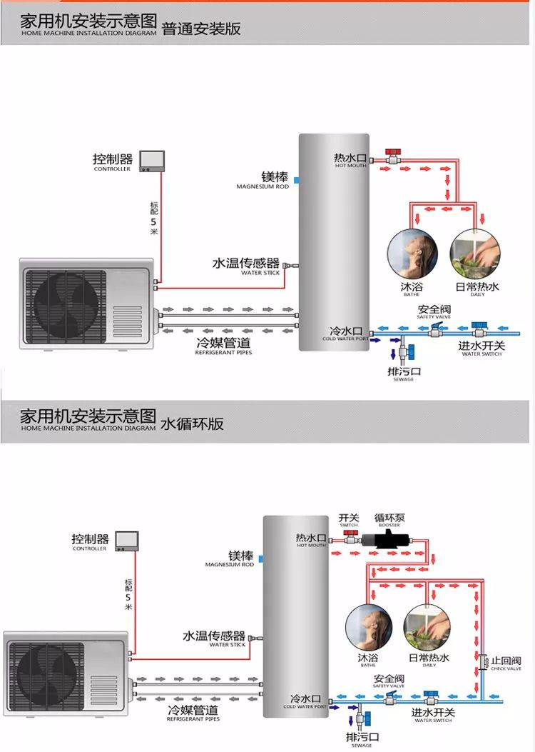 空调安装示意图