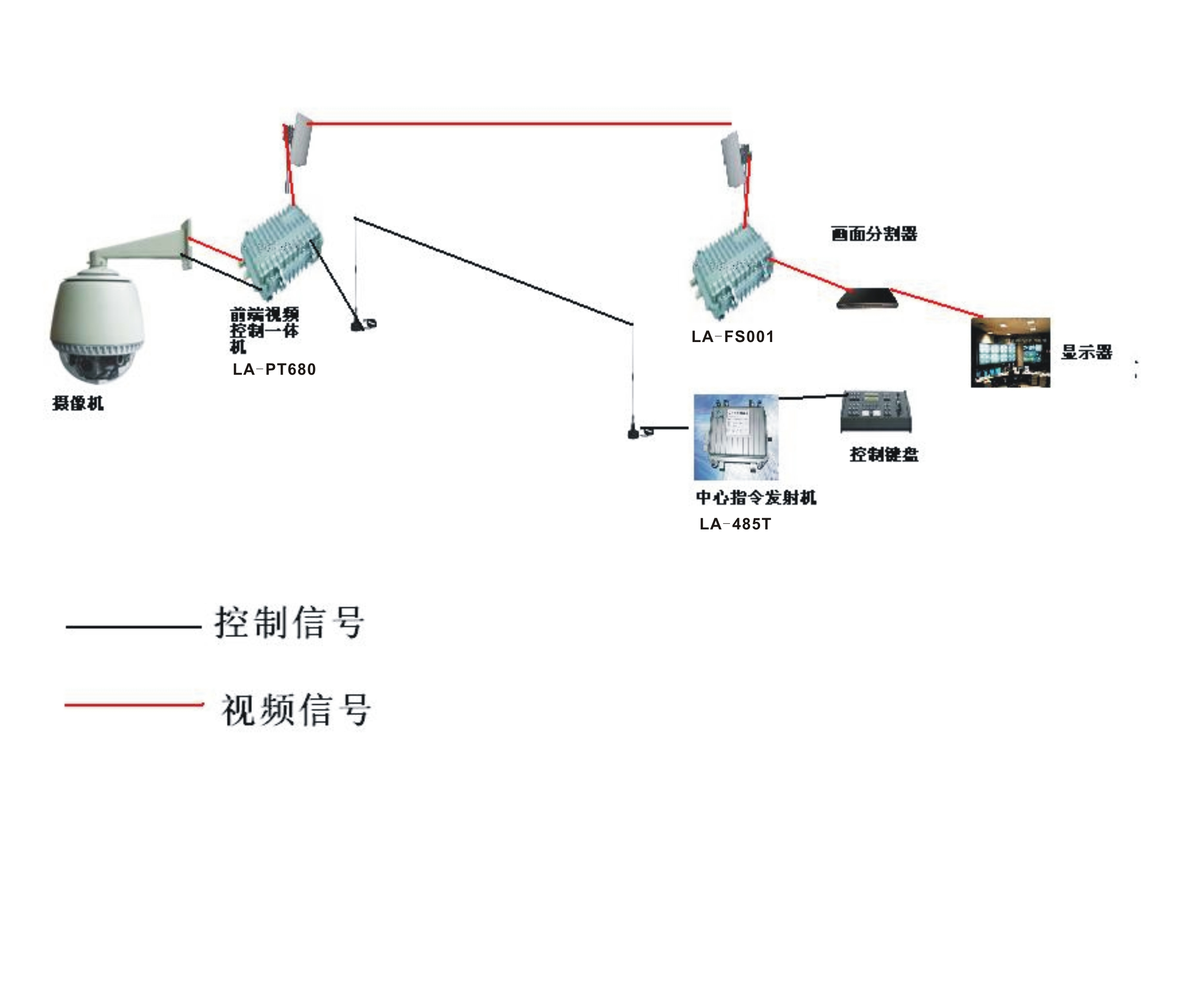 视频监控系统的作用和好处