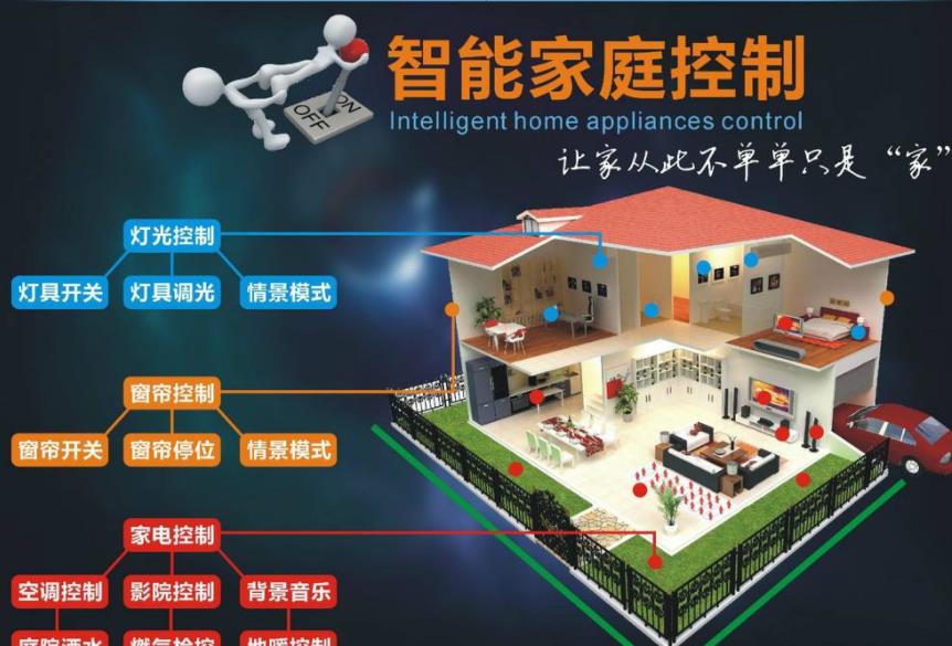 便捷的智能操作