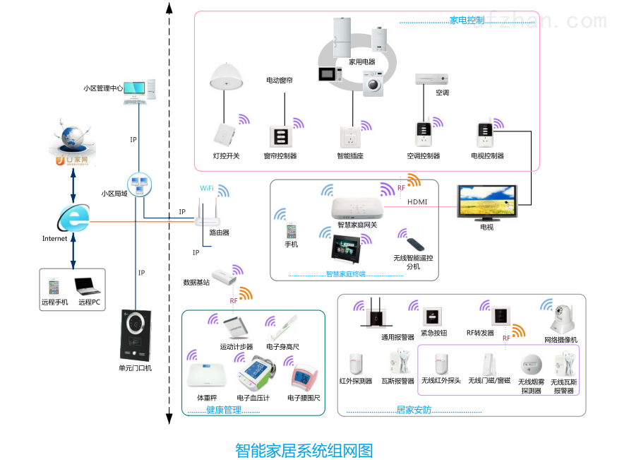 智能家居的安全保护