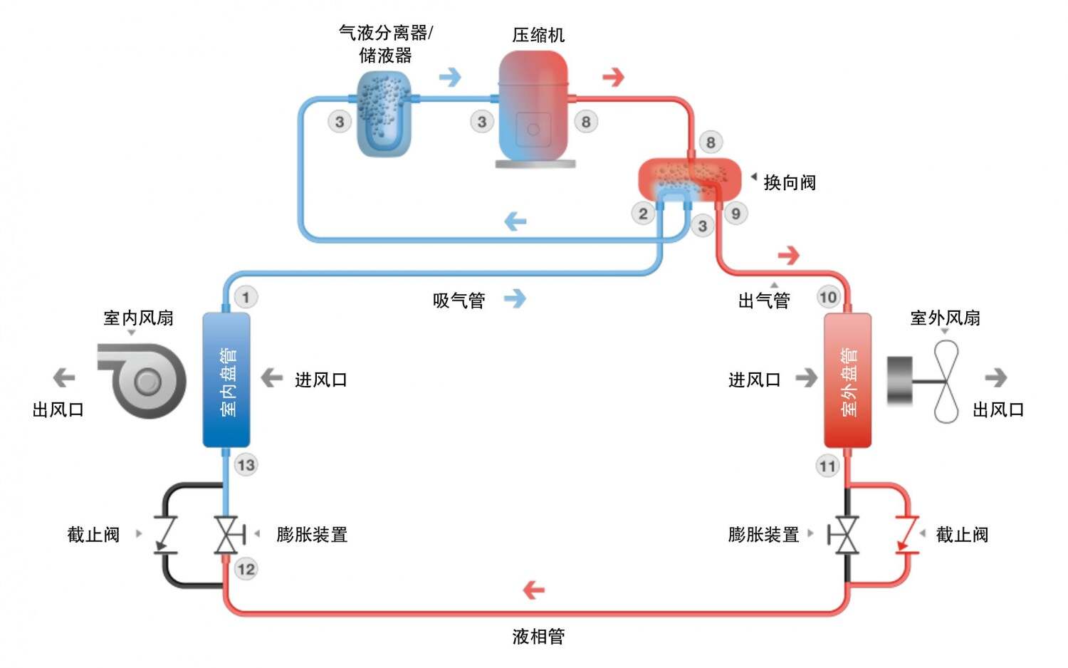 制冷原理