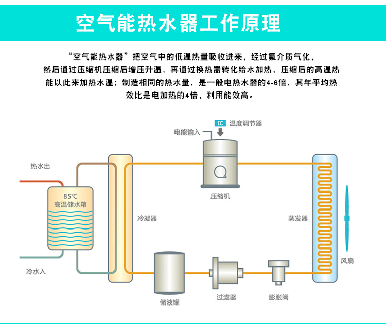 空气能热水器的工作原理