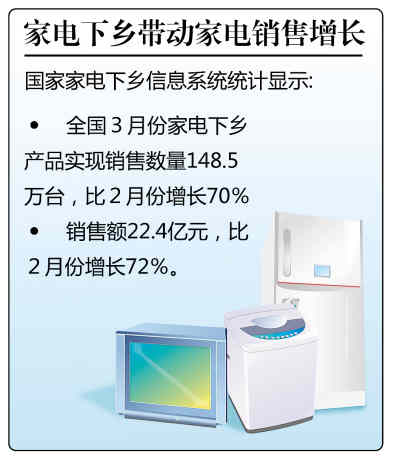 家电下乡补贴怎么申请