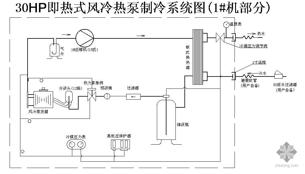 制冷机组原理图的重要性