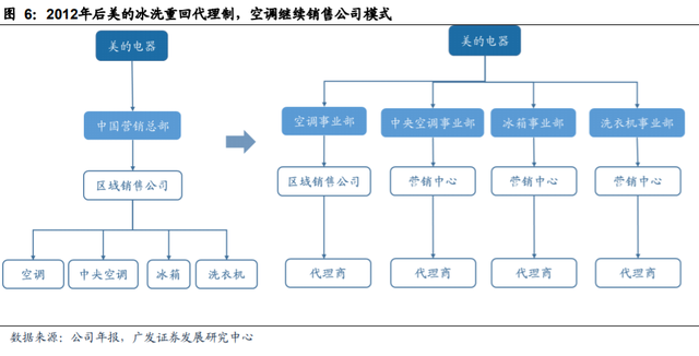 家电工厂