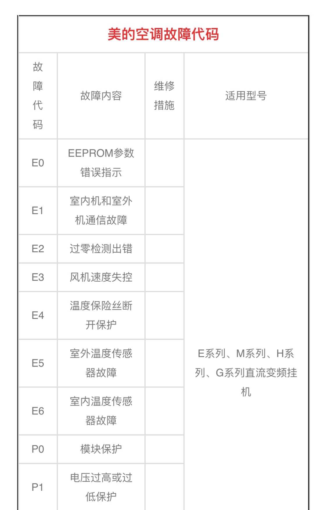 常见的志高空调故障代码有：