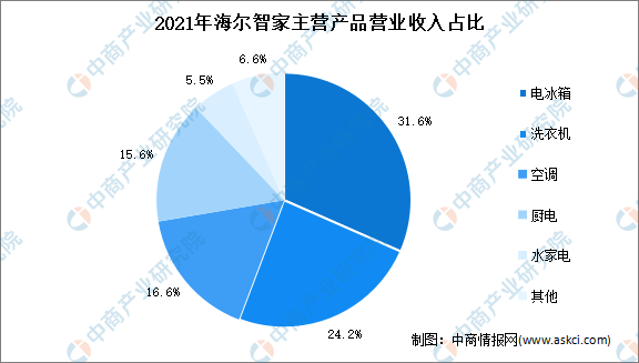 3. 个性化定制和用户体验