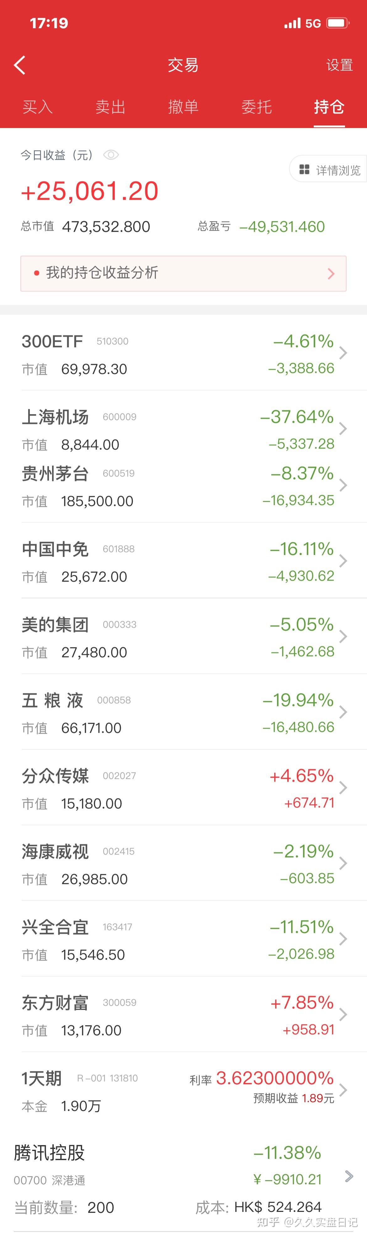 如何投资贵州茅台股票