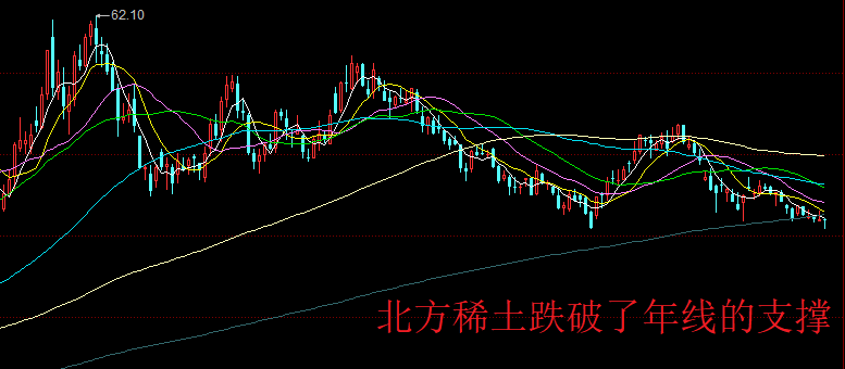 北方稀土股票的长期投资价值