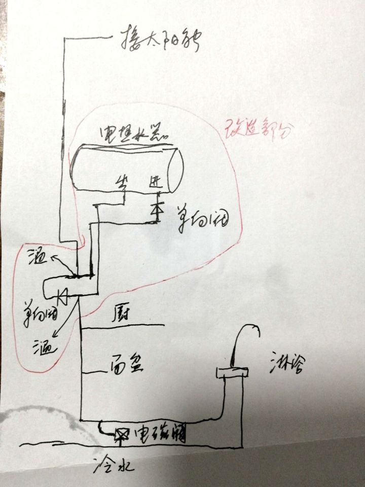 农村太阳能热水器安装示意图