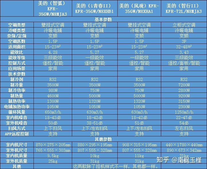 总结