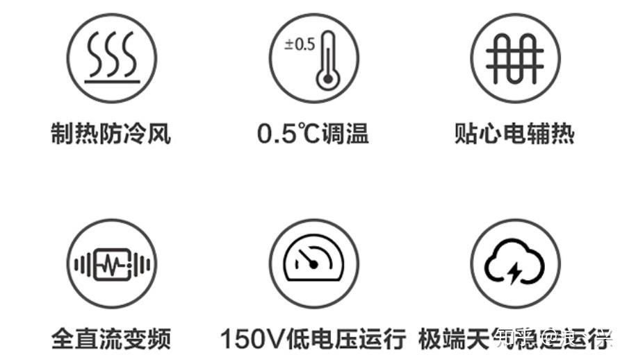空调运行状态图标的解析