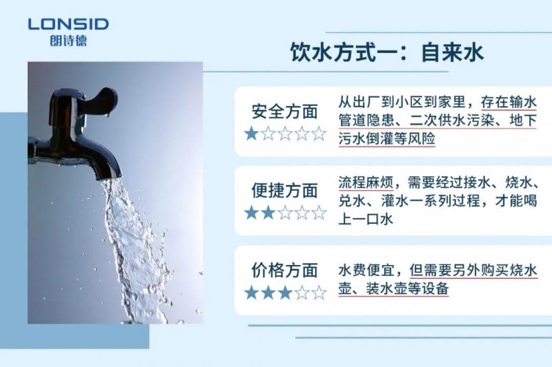 1. 品牌A