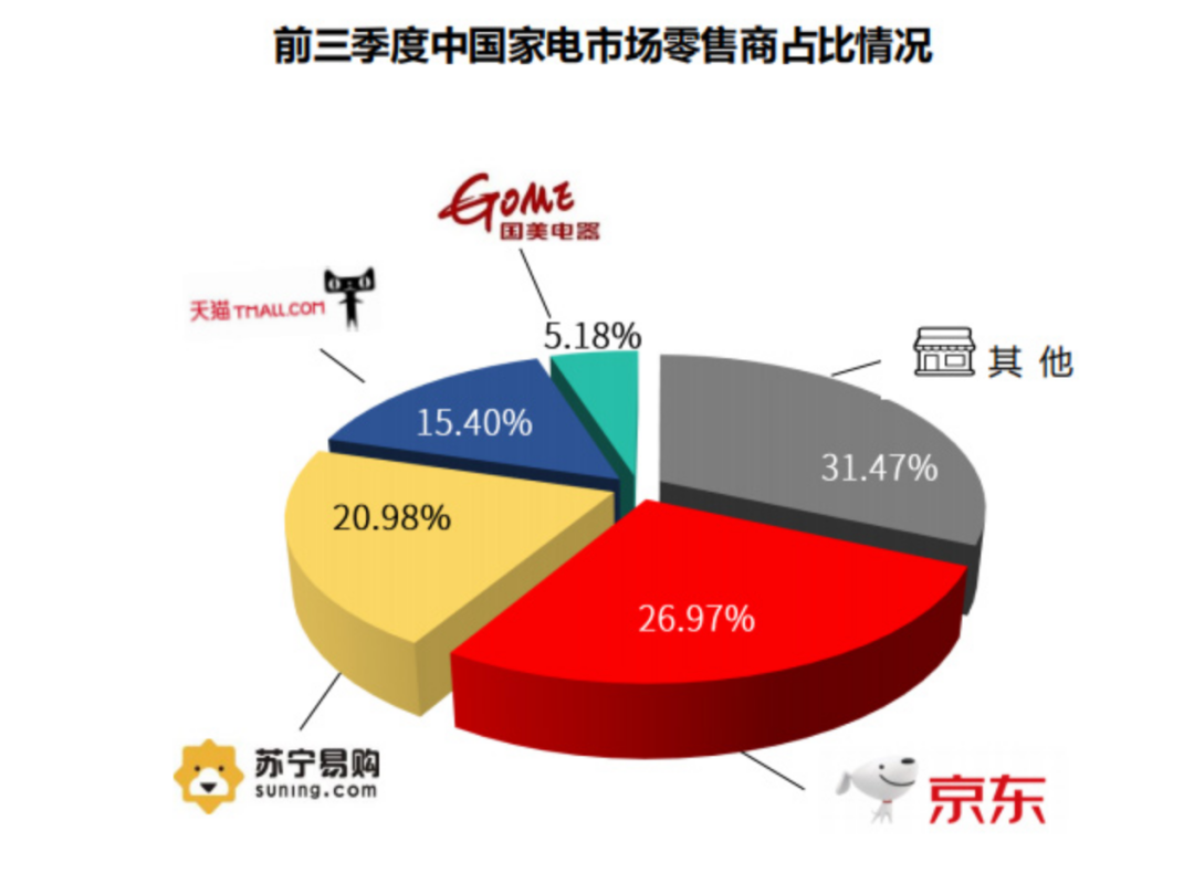 结论