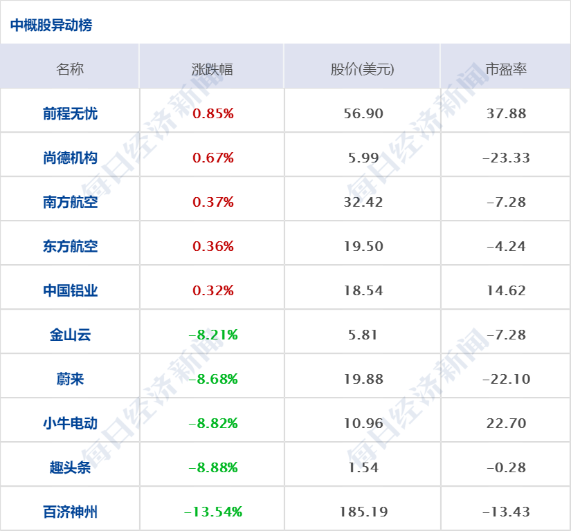 财务数据