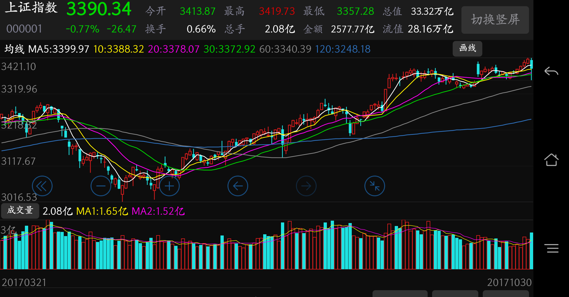 股市行情最新消息看点
