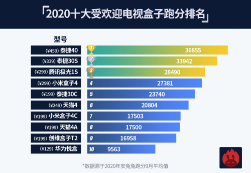 2. 产品B