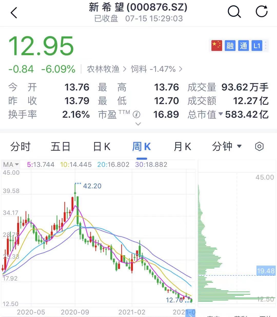 双汇发展股票的最新动态