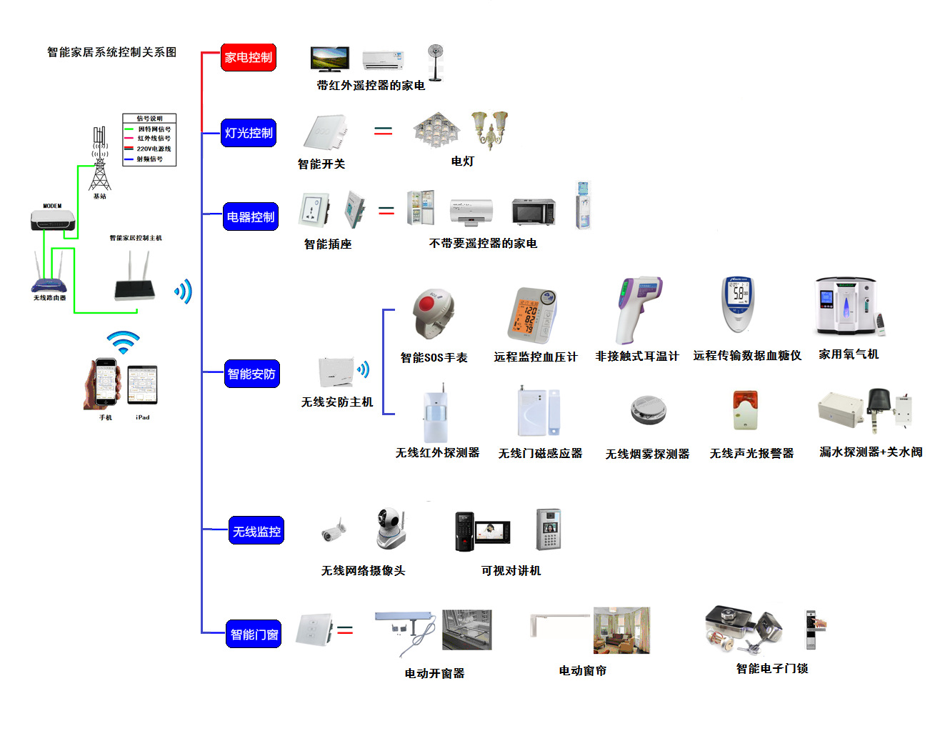 智能家居系统设计图方案