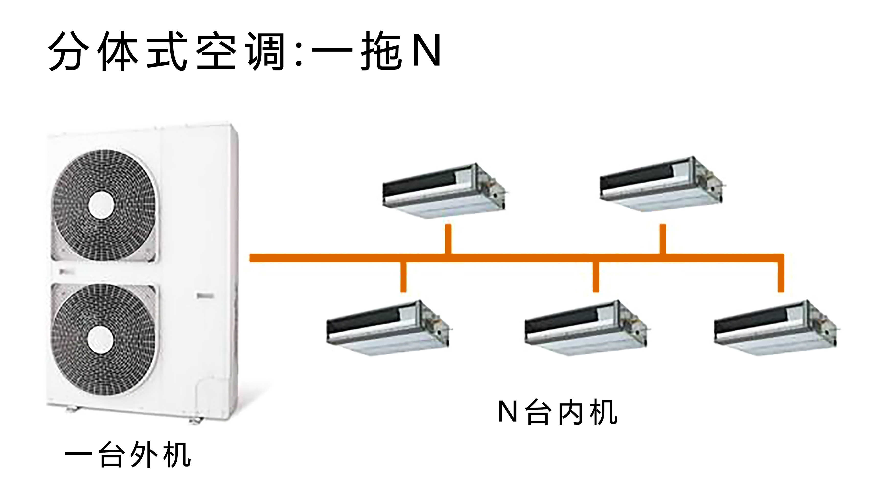 家用空调