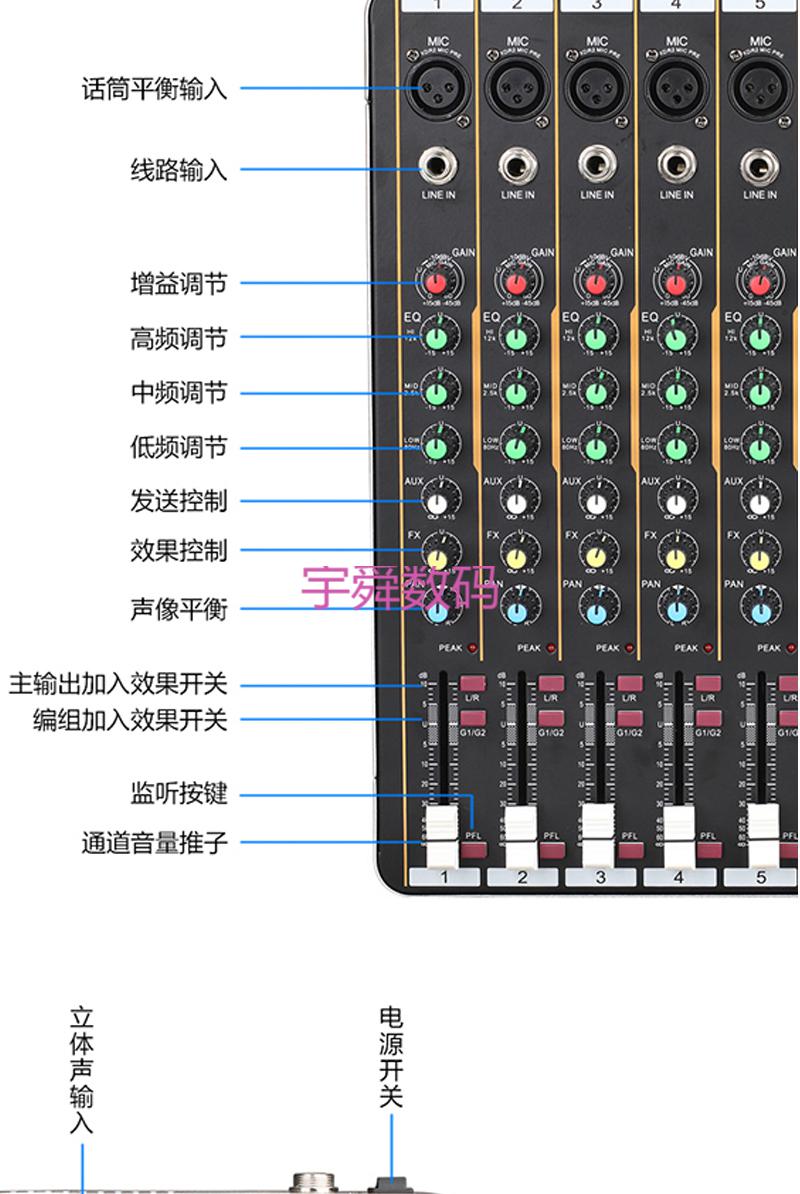 1. 连接设备