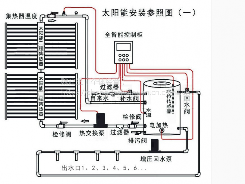 1. 太阳能集热器