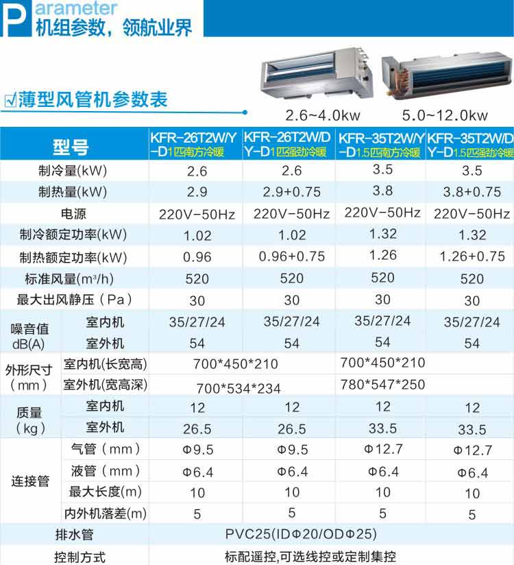 美的风管机型号一览
