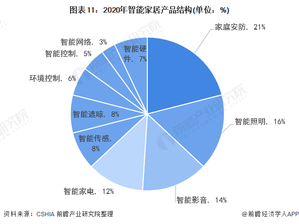 智能家居品牌的竞争优势