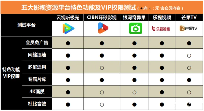 三、创维天奕盒子