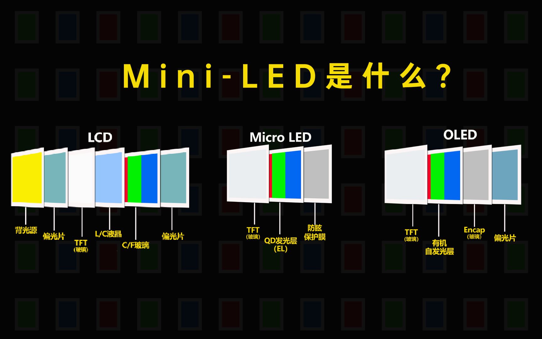 LED和OLED屏幕技术区别