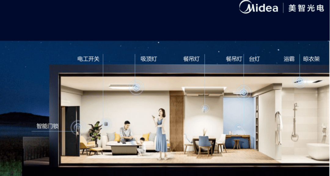 智能家居系统的功能扩展