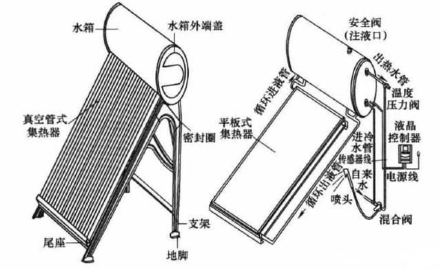 水路系统