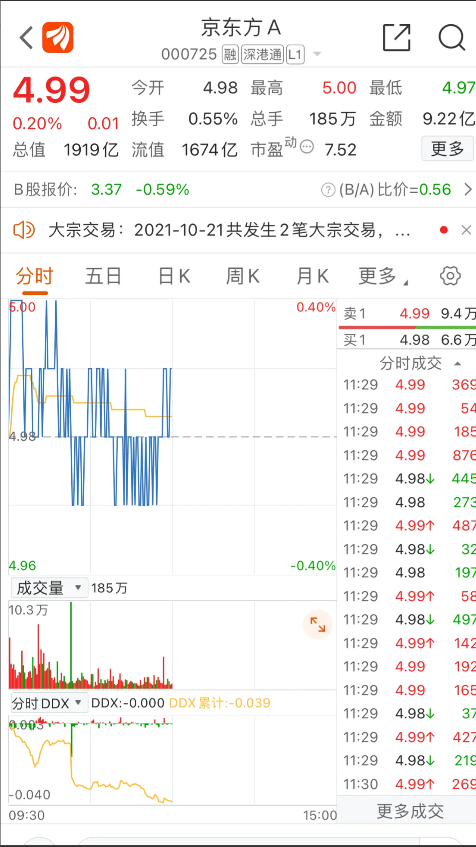 TCL科技股票行情