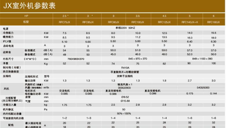 3. 故障代码E3