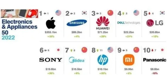 中国家电品牌实力