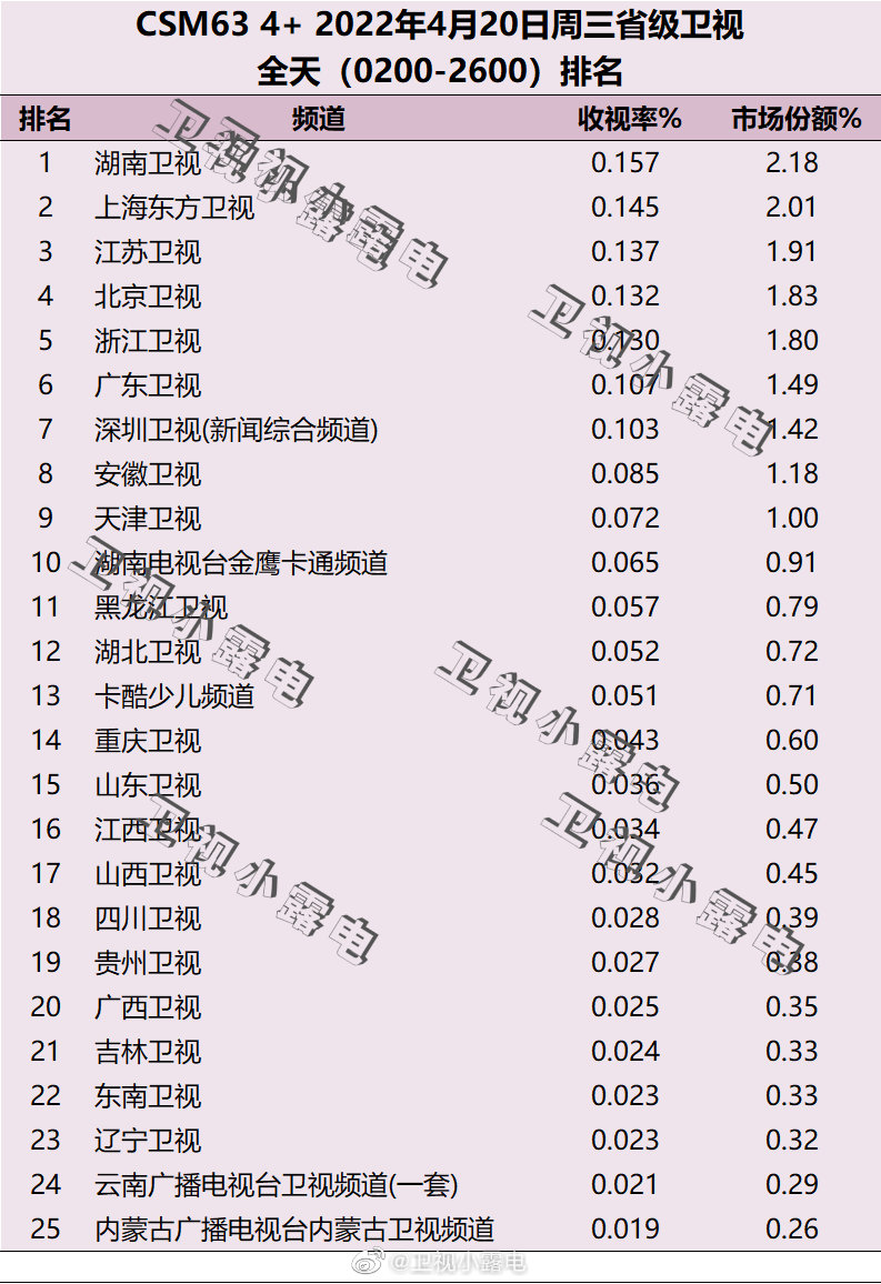 2. 小米电视5