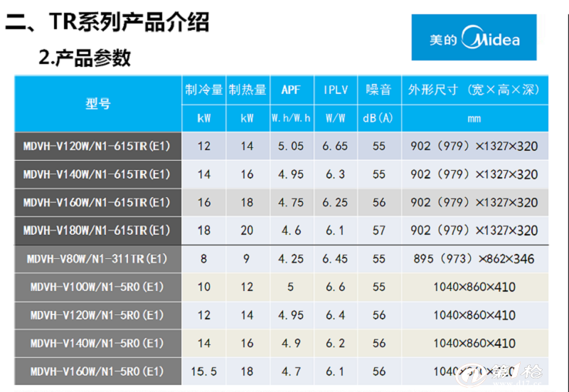 空调尺寸规格表