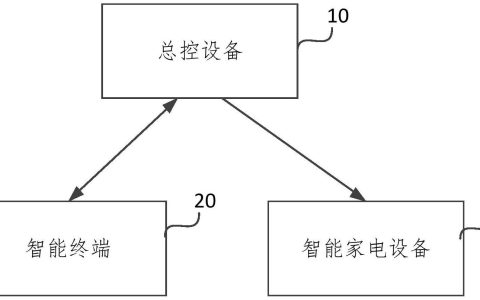 全屋智能家居控制系统布线图(智能家居控制系统布线图详解)