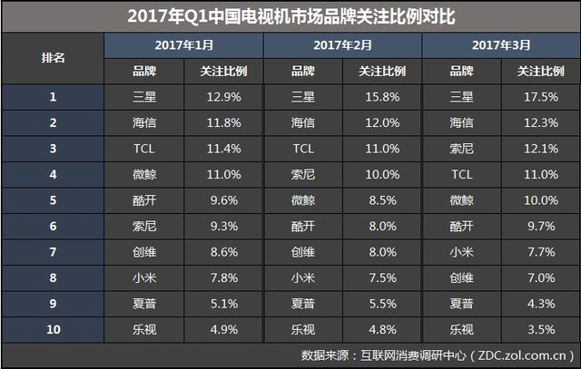 品质保证