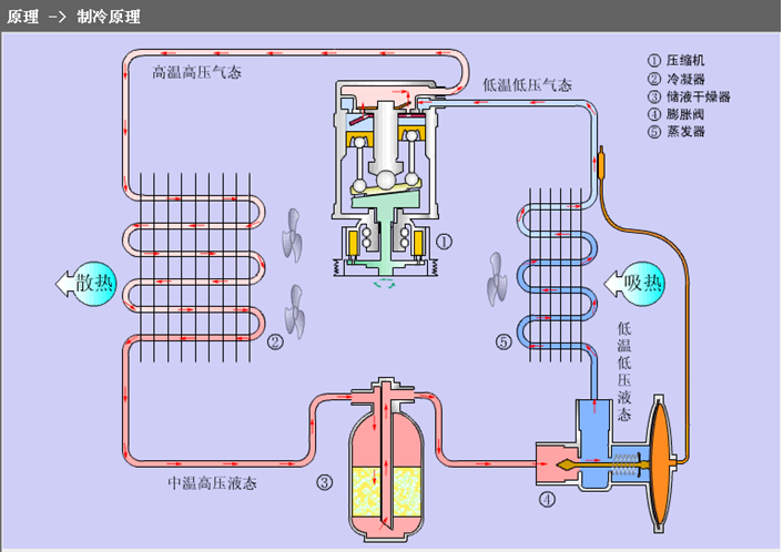 空气处理系统