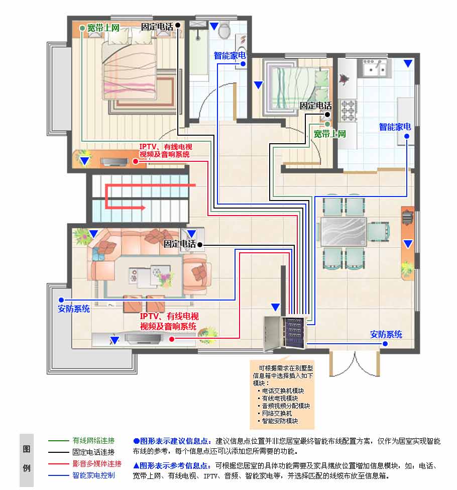 智能家居系统的未来