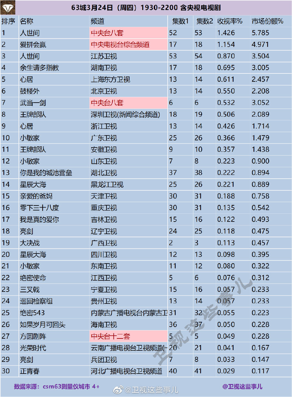 3. 创维电视S9系列