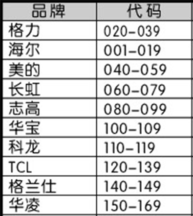 代码设置的注意事项