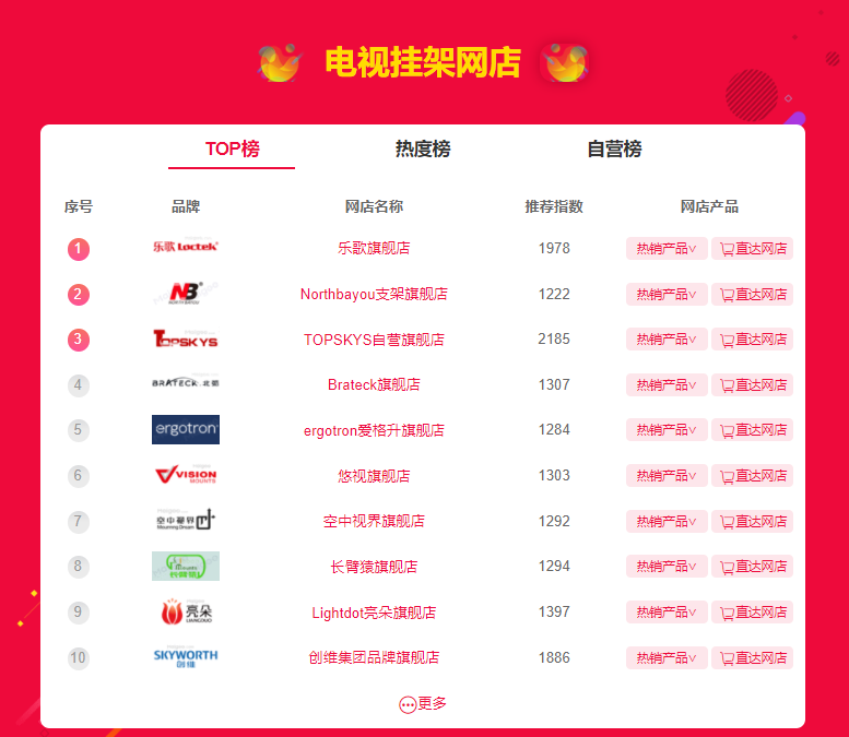 2. 创维