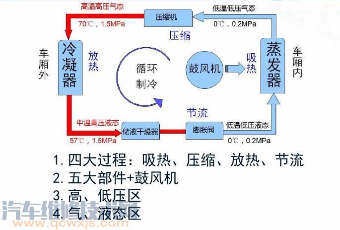 空调制冷原理