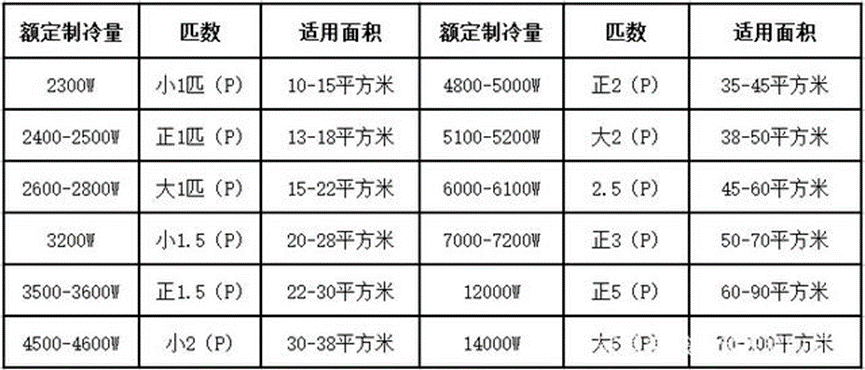 总结