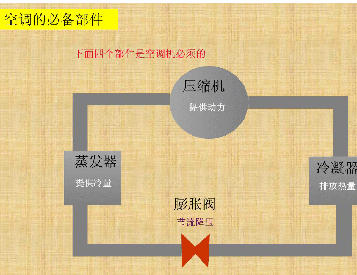 热泵空调的工作过程