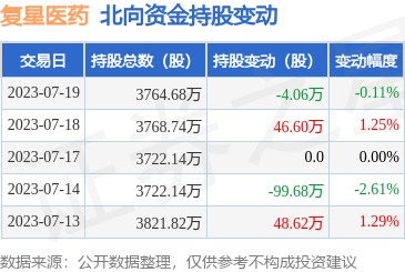 投资复星医药股票的建议