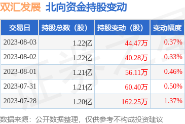 如何投资双汇发展股票