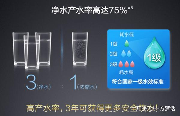 1. XXX品牌净水器